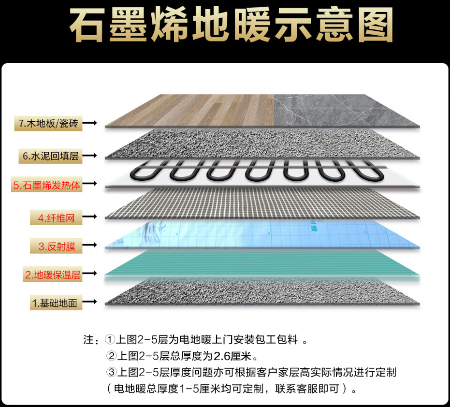 阿巴嘎旗 石墨烯电地暖公司哪家好？施工质量核心标准
